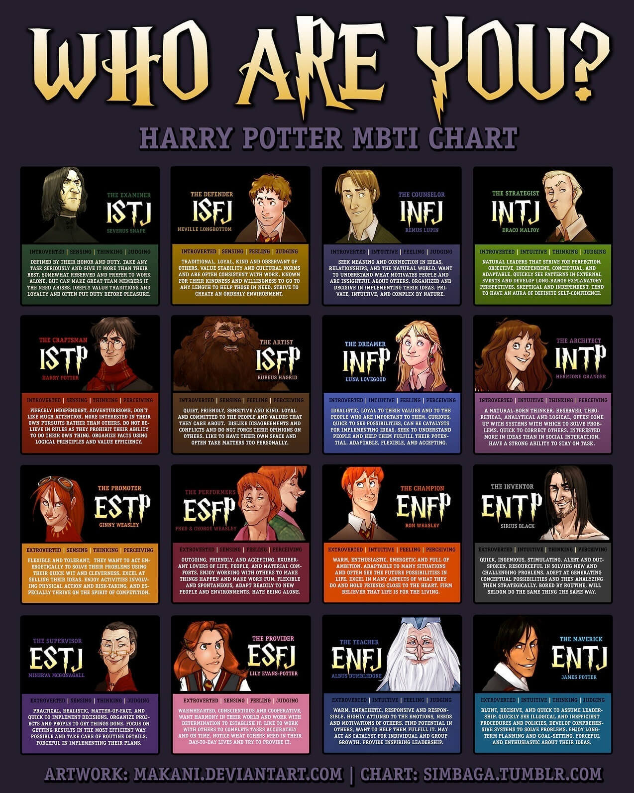 The Magnetic Personalities Of Harry Potter Characters