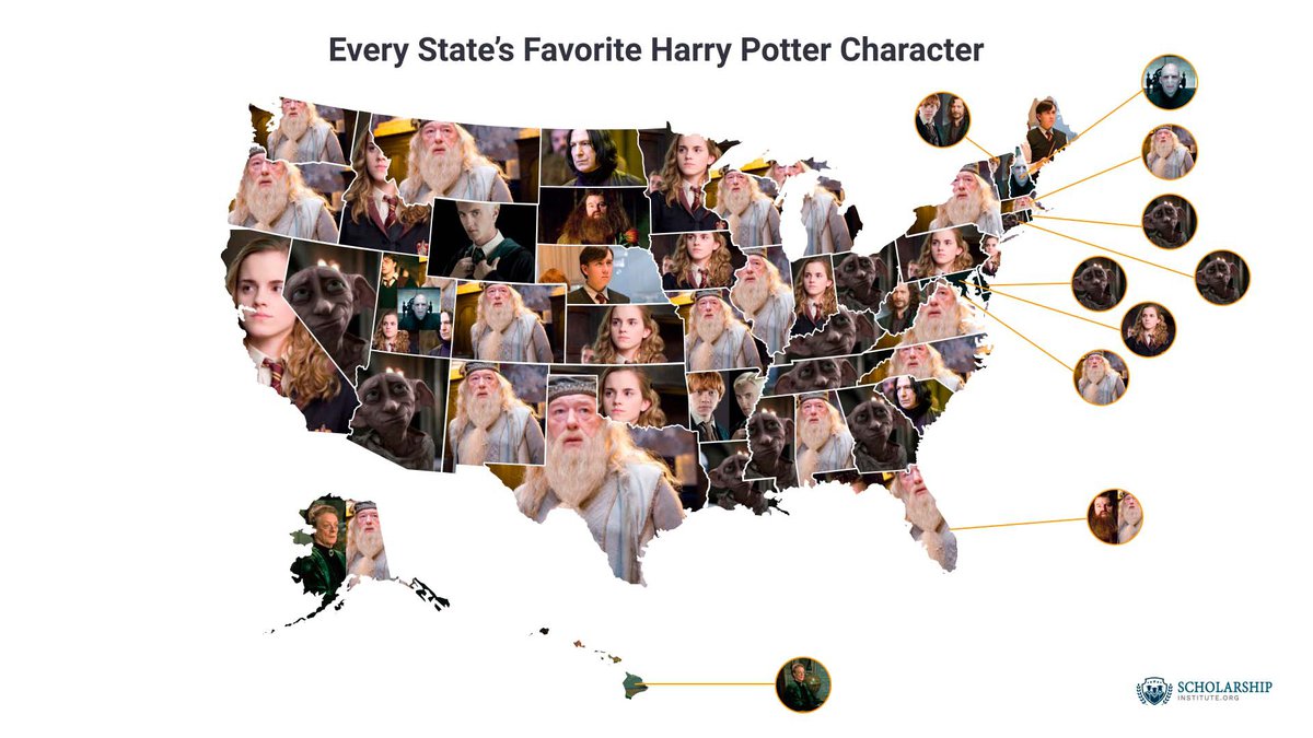The Enduring Popularity of Harry Potter's Characters
