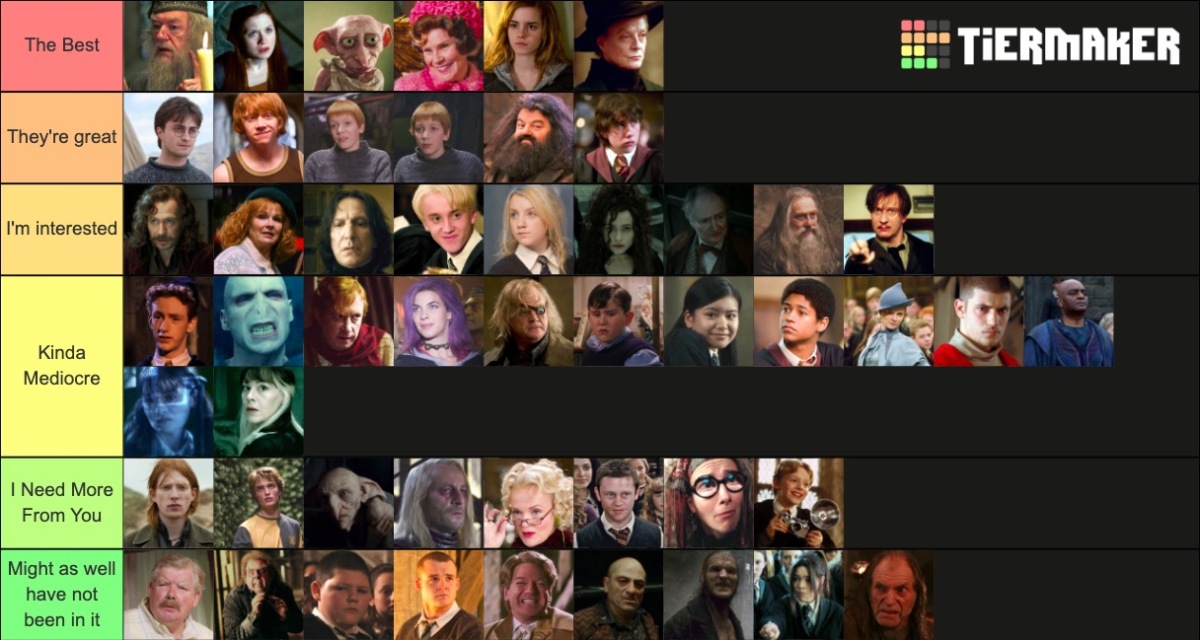 Which character in Harry Potter has the best character dynamics?